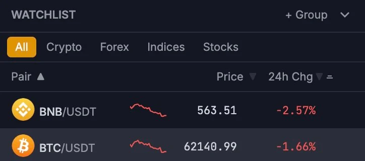 watchlist row showing price